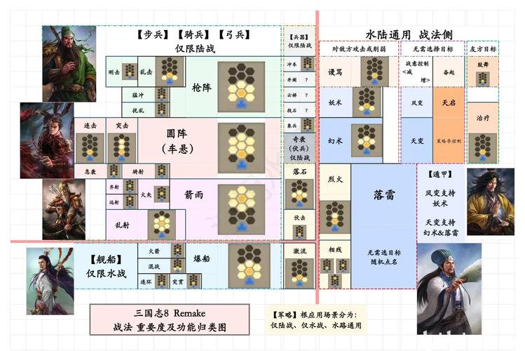 三国志13深度解析，系统机制与战斗攻略全揭秘