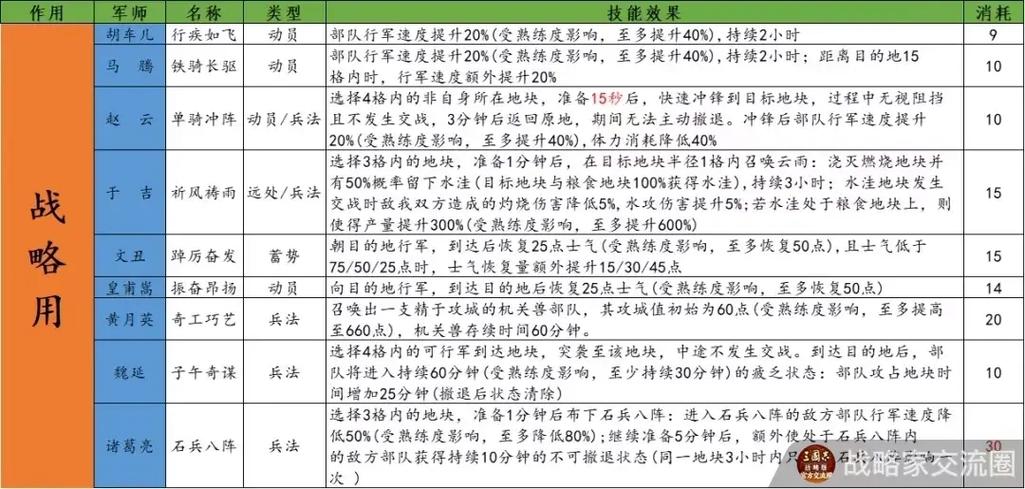 三国志战略版攻略要塞有什么用