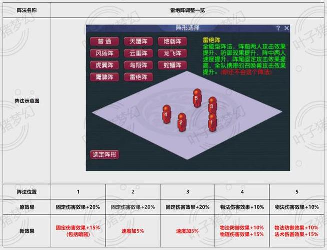 梦幻西游手游雷绝阵震撼登场，全能阵法引领战斗新风尚