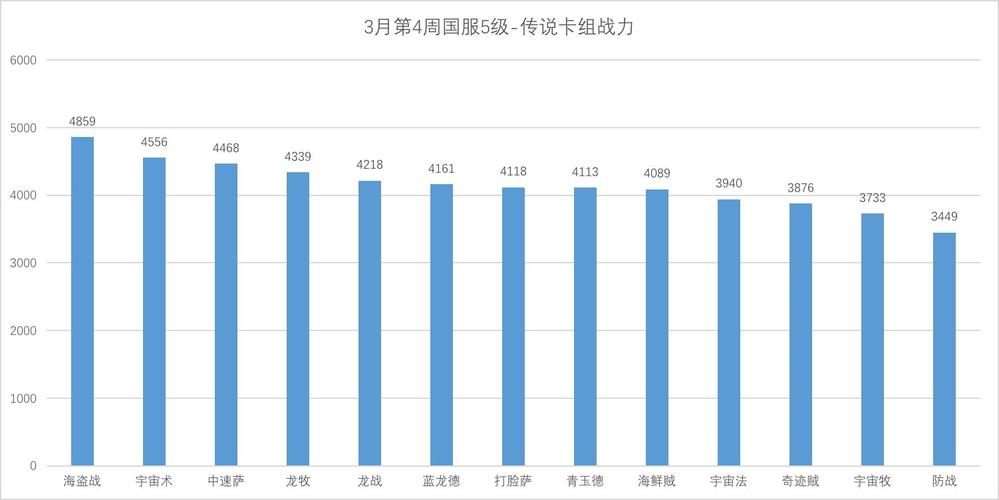 炉石传说，月末龙战巅峰策略，登顶传说段位全解析