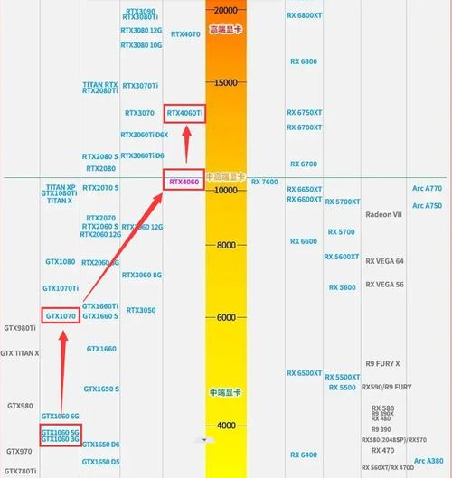 艾尔登法环性能之谜，GPU使用率为何出奇地低？