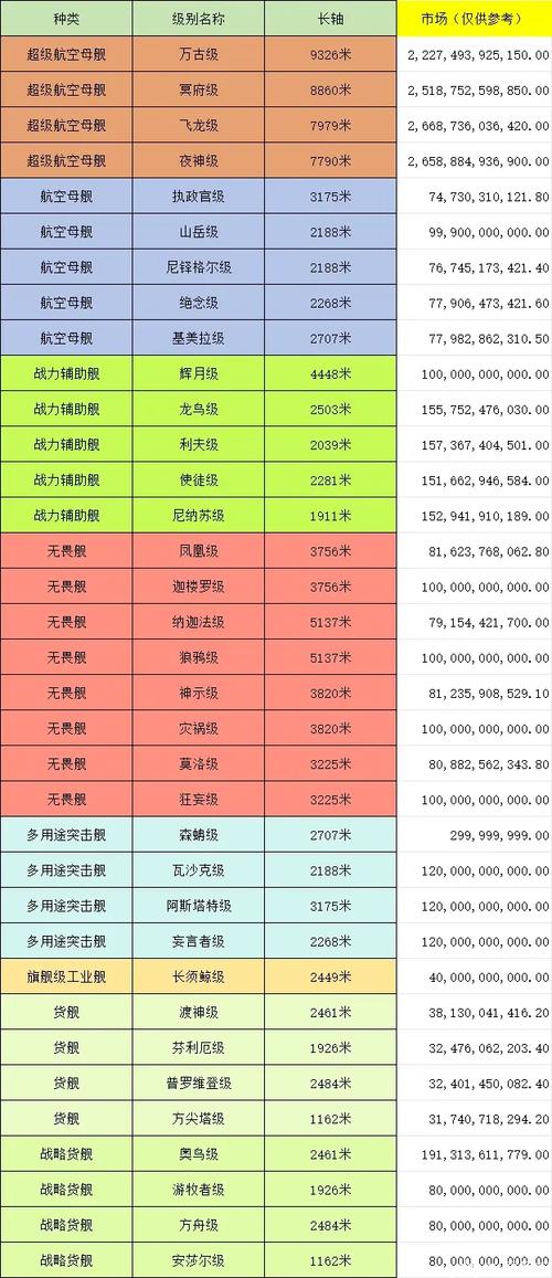 EVE手游星际舰船全览，分级详解与战斗策略