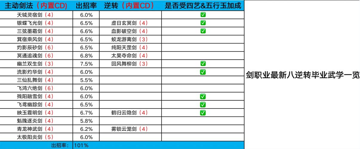 剑侠情缘2剑歌行，唐门千机流派深度剖析与实战技巧