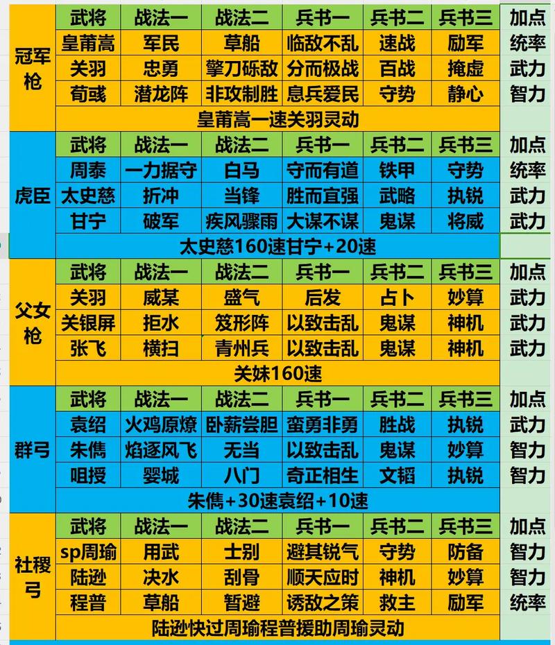 三国志·战略版，顶尖武将培养排行，打造无敌阵容秘籍