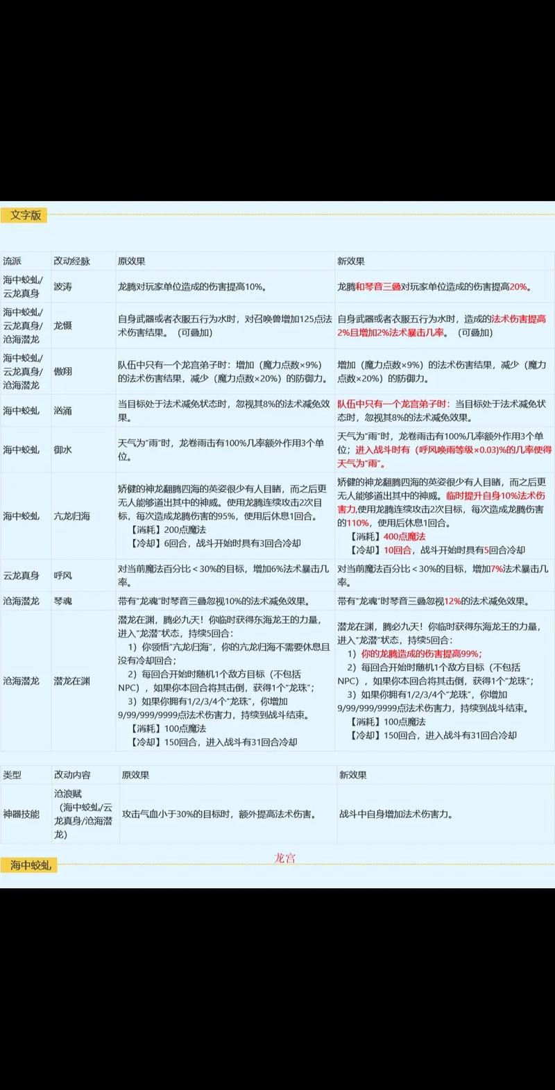 梦幻西游手游新门派小雷音深度剖析，技能特色与实战表现