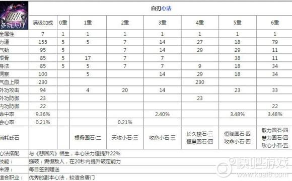 天涯明月刀高手秘籍，揭秘快速提升功力心法与竞技技巧