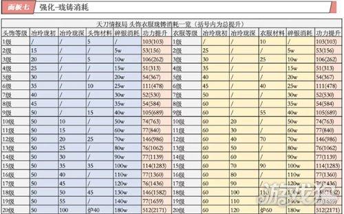 天涯明月刀高手秘籍，揭秘快速提升功力心法与竞技技巧