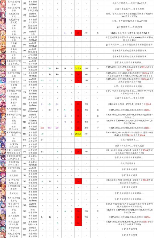 公主连结2020角色升星指南，顶尖角色升星优先级大揭秘