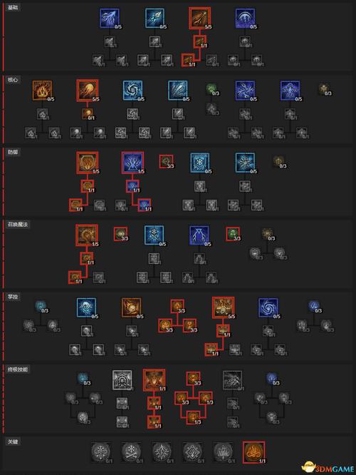 暗黑破坏神3，法师技能主流搭配深度解析与实战攻略