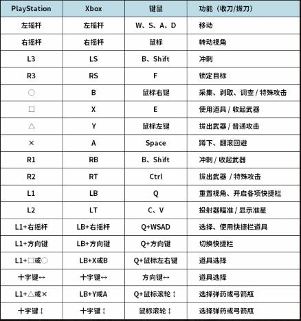 黑暗之魂3深度攻略，全面解析手柄按键操作技巧