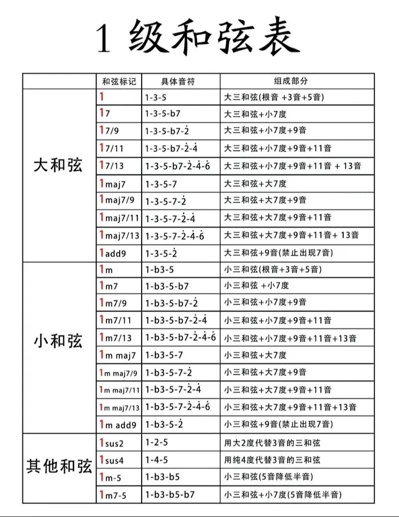 纯白和弦物理队巅峰对决，揭秘最强阵容搭配秘籍