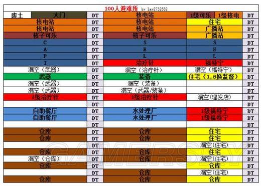 辐射避难所大改造，全面指南与布局优化秘籍