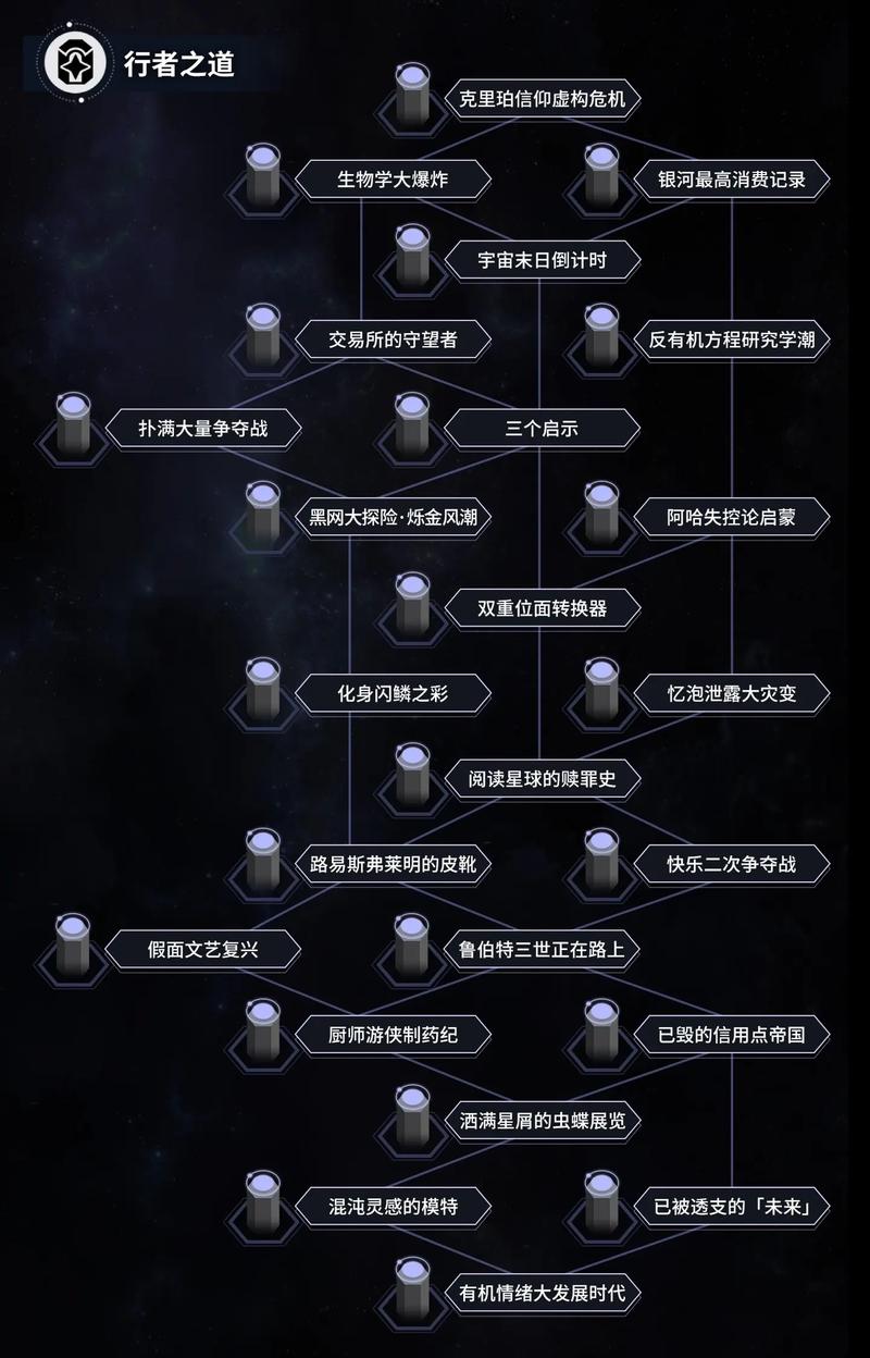 崩坏星穹铁道深度攻略，全面解锁践踏的意志获取之道