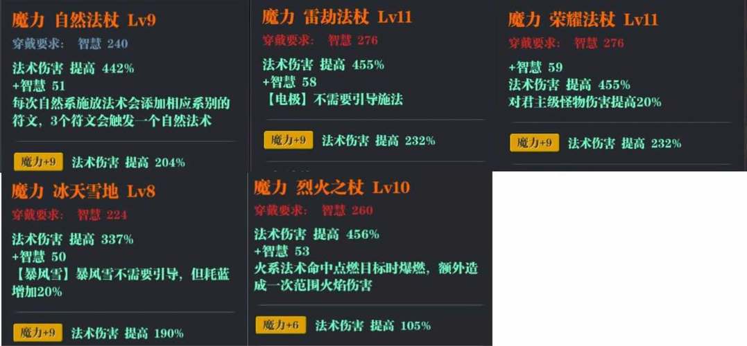 魔渊之刃战士职业加点秘籍，精准属性分配与高效技能搭配攻略