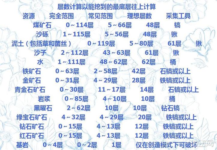 我的世界矿物分布全攻略，解锁你的探险之旅