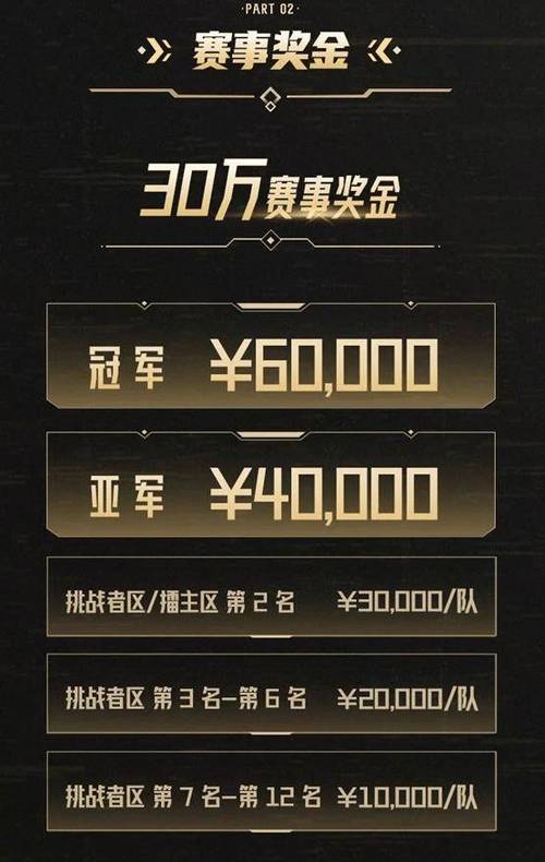 王者荣耀2022夏季赛奖金揭秘，巨额奖金花落谁家？