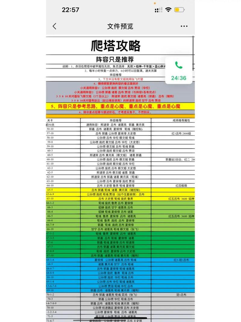 咸鱼之王攻略揭秘，咸将塔160-10层通关秘籍