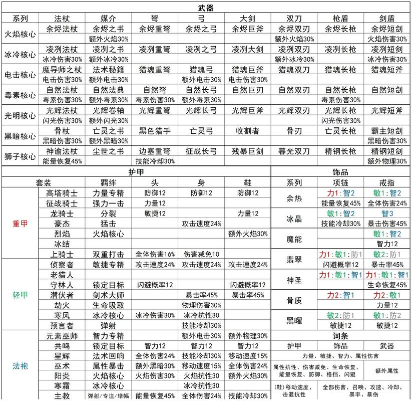 元气骑士，小小指挥官模式全攻略，技巧揭秘助你速通挑战