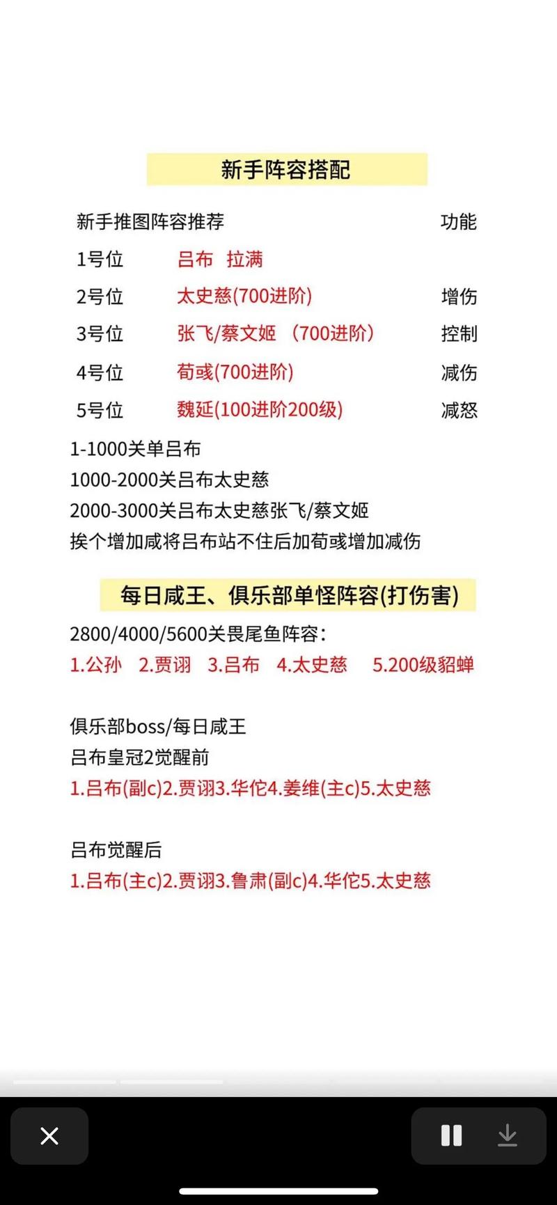 咸鱼之王群雄灯神挑战深度攻略，最强阵容搭配与实战技巧揭秘