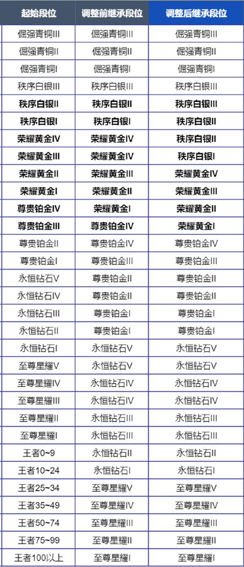 王者荣耀巅峰赛深度解析，揭秘小魔方标志获取策略，登顶荣耀之路