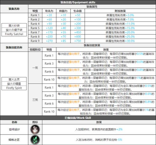 白夜极光，纳努塞尔三觉材料全解析，助你轻松觉醒！