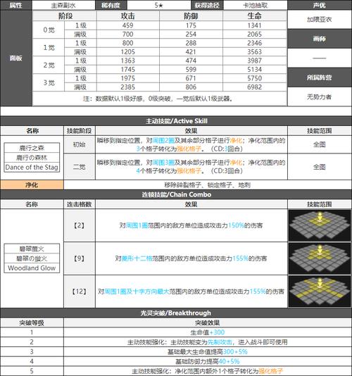 白夜极光，纳努塞尔三觉材料全解析，助你轻松觉醒！