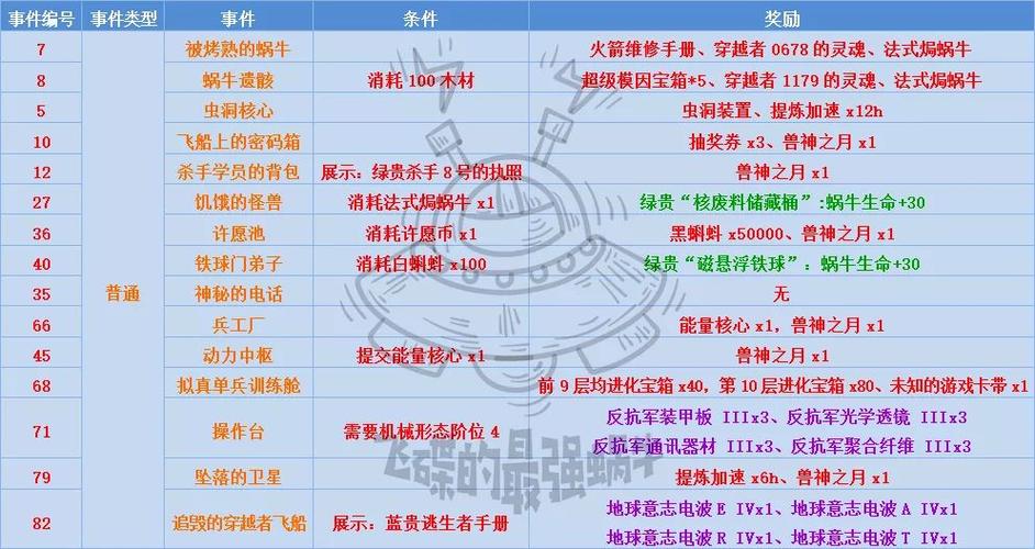 手游攻略，全面解锁最强蜗牛中香的获取秘籍