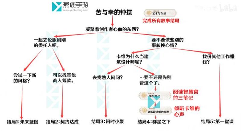 原神深度解析，重云邀约任务全六种结局揭秘