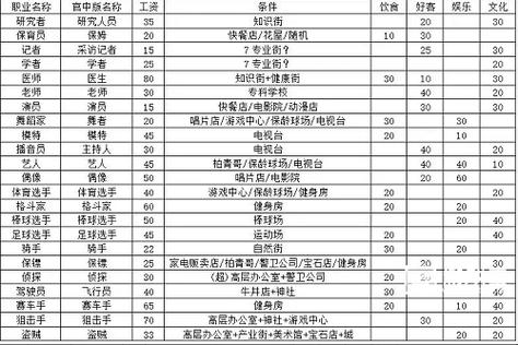 都市大亨物语建筑解锁秘籍，打造梦幻都市的必备攻略