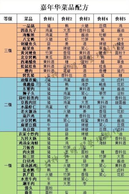 大话西游手游清明花韵大赛，独家揭秘做花配方与技巧