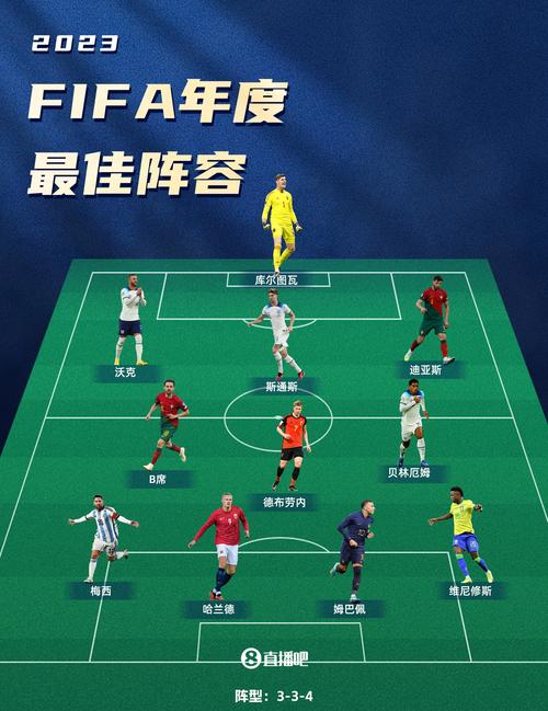 FIFA 17终极战队，UT模式顶尖阵容揭秘与战术布局