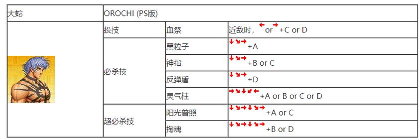 拳皇八杰集蛇血属性揭秘，超必杀技震撼对决全解析