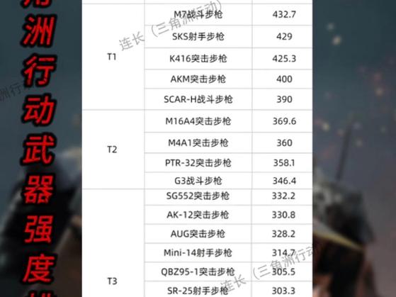 三角洲行动武器分享码导入全攻略，解锁顶级装备秘籍