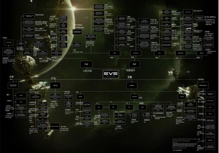 探秘星战前夜，无烬星河EVE矿石分布全攻略