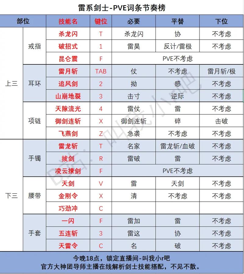 剑灵极魔武器升级全攻略，费用、材料一网打尽