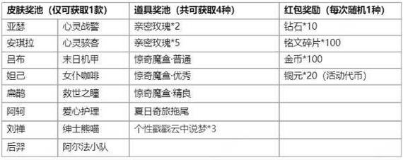 王者荣耀新春秘宝活动深度攻略，揭秘稀有奖励解锁秘籍与实战技巧