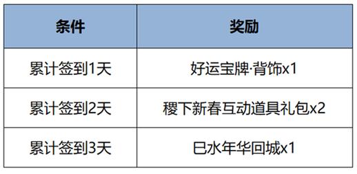 王者荣耀新春秘宝活动深度攻略，揭秘稀有奖励解锁秘籍与实战技巧