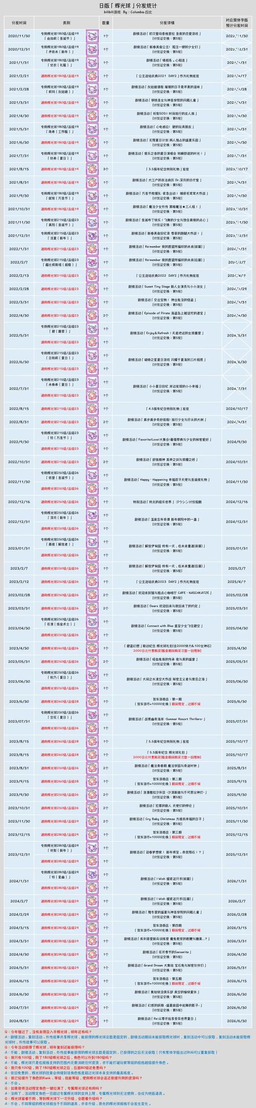 公主连结深度解析，静流角色定位与实战测评