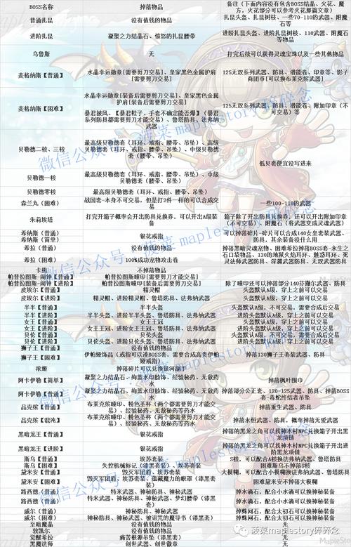 辐射岛探险必备，僵尸掉落物品全揭秘及实战攻略