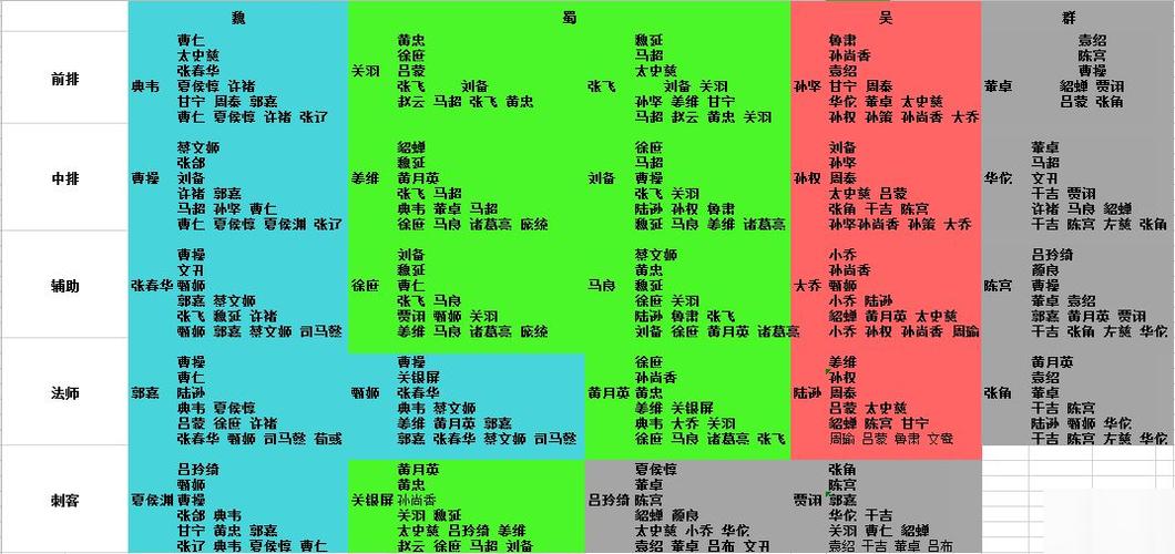 放开那三国3吴国阵容推荐