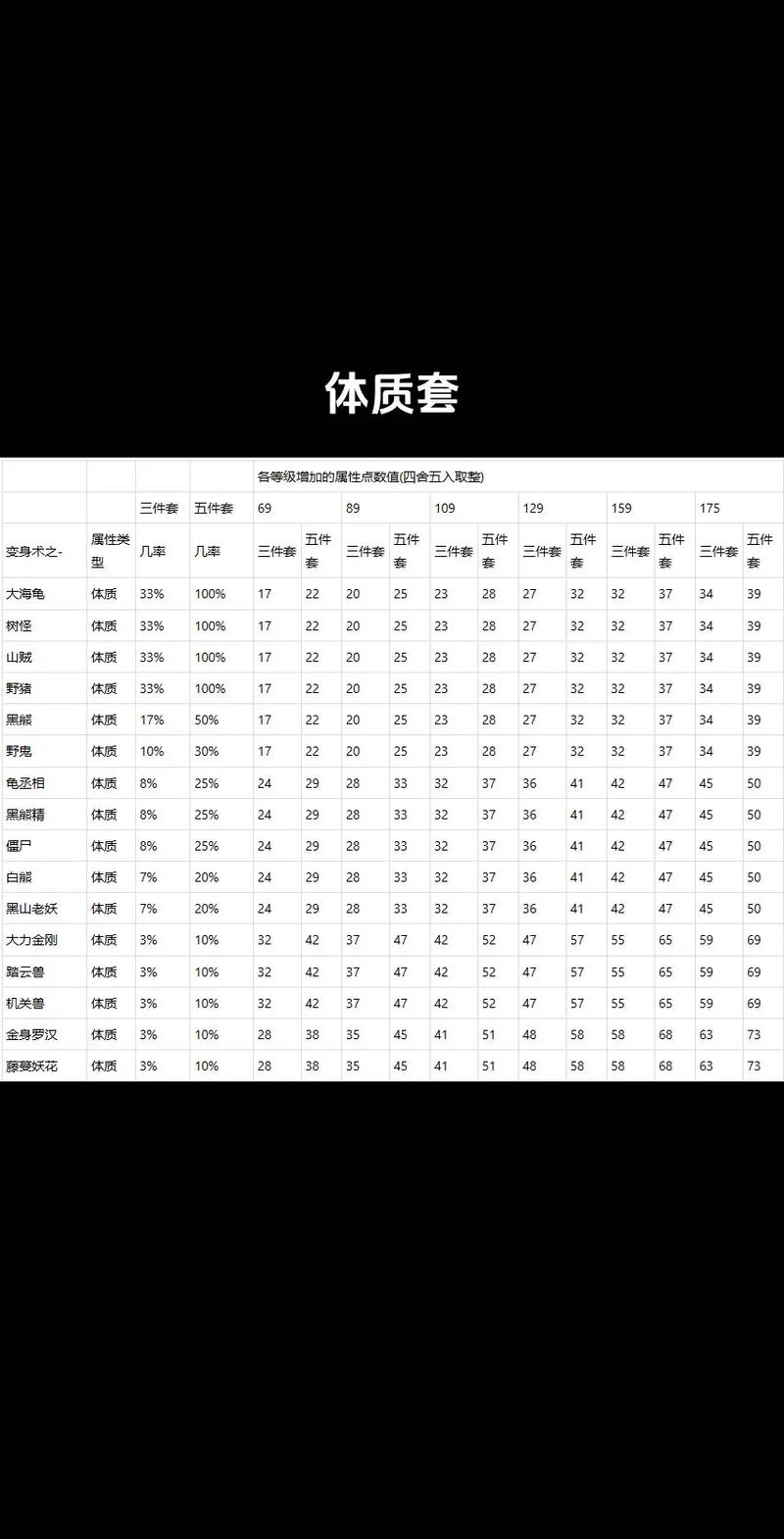 梦幻西游深度解析，120级强化装备国标全揭秘