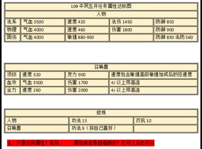 梦幻西游深度解析，120级强化装备国标全揭秘