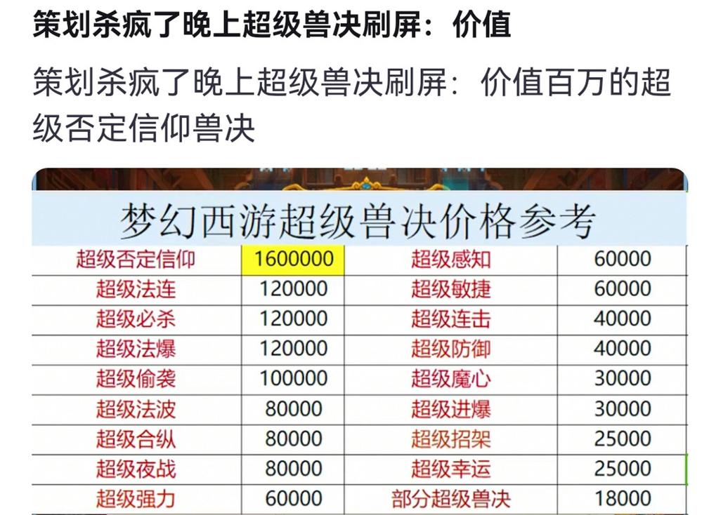 梦幻西游兽决市场深度解析，珍稀兽决价格走势与获取攻略