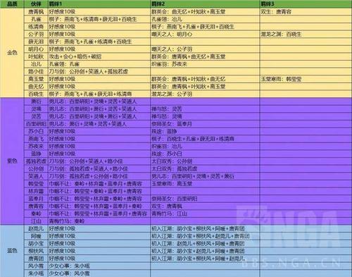 手游秘籍大公开，天涯明月刀紫色锦鲤触发全攻略