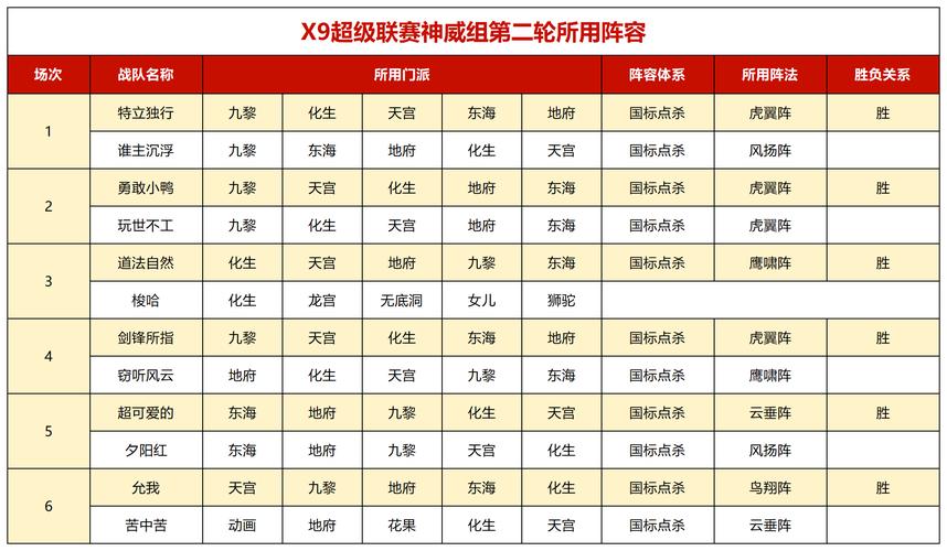 梦幻西游高等级PK门派组合深度攻略，顶尖战队实战策略揭秘