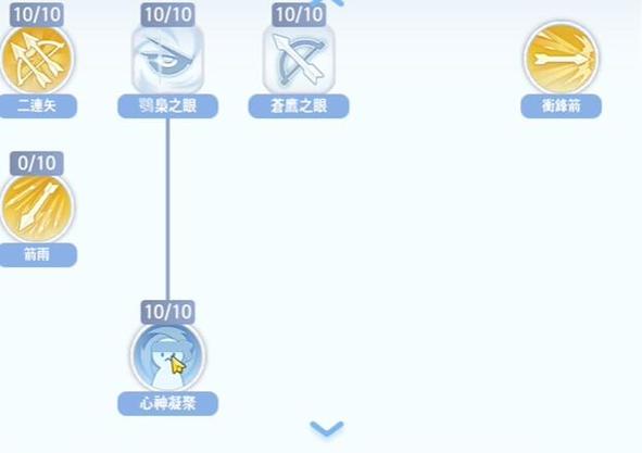 仙境传说深度解析，猎人技能点分配策略大揭秘