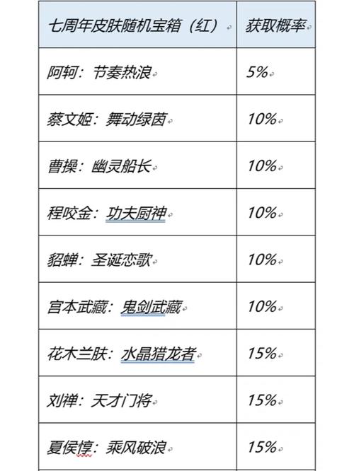 王者荣耀六周年庆典，揭秘惊喜宝箱全攻略与高效开启秘籍