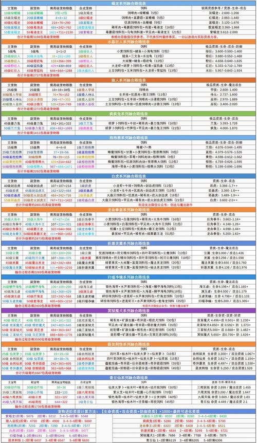 手游探索揭秘，独家揭秘创造与魔法剑齿虎饲料配方及制作全攻略