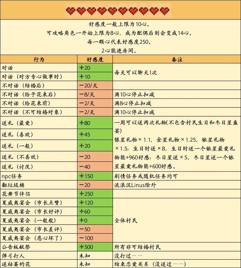 星露谷物语深度攻略，NPC喜好揭秘与送礼技巧全解析