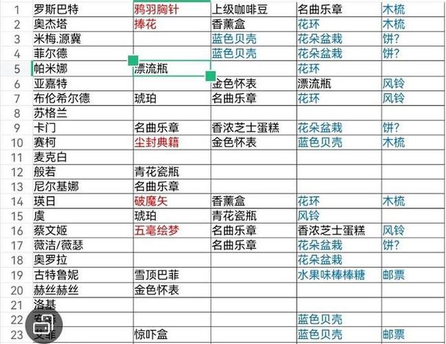 纯白和弦福利大放送，最新兑换码全收录及兑换攻略